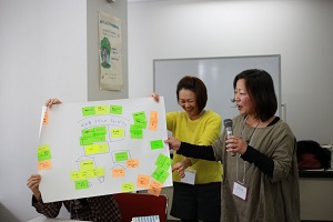 グループワーク