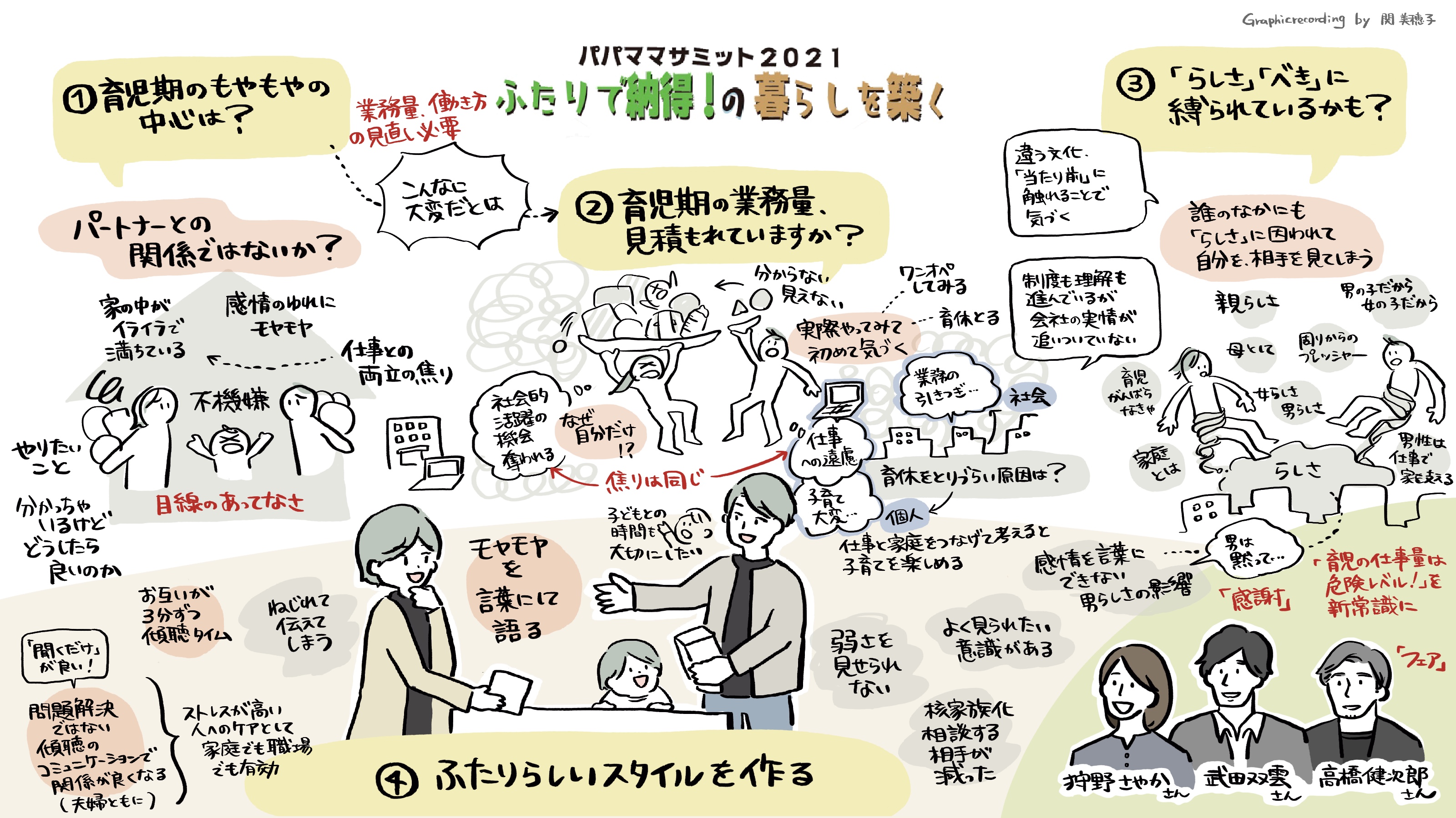 パパママサミット2021 ふたりで納得！の暮らしを築く